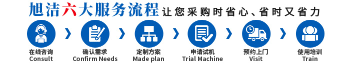 江西南昌洗地機品牌旭潔電動洗地機和電動掃地車生產廠家南昌旭潔環?？萍及l展有限公司采購服務流程